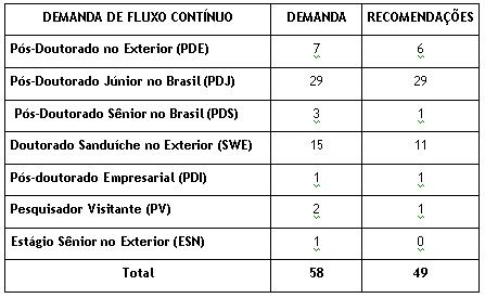 Tabela 2