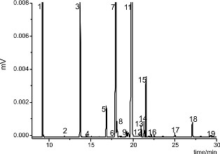 http://jbcs.sbq.org.br/online/2008/vol19_n8/GAs/05-08240AR-GA.jpg
